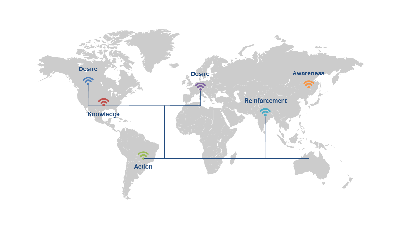 Discuss Global Behavior Change with Framework Diagram