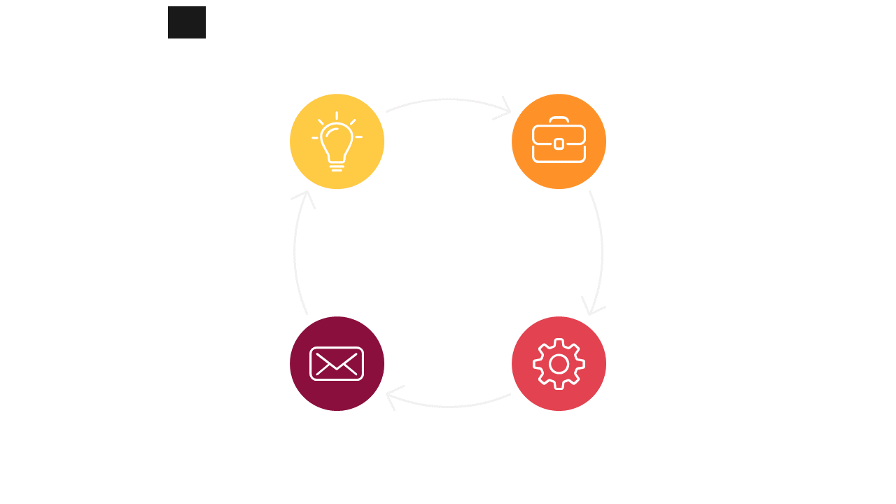 Visualize Workflows with Circular 4-Step Process
