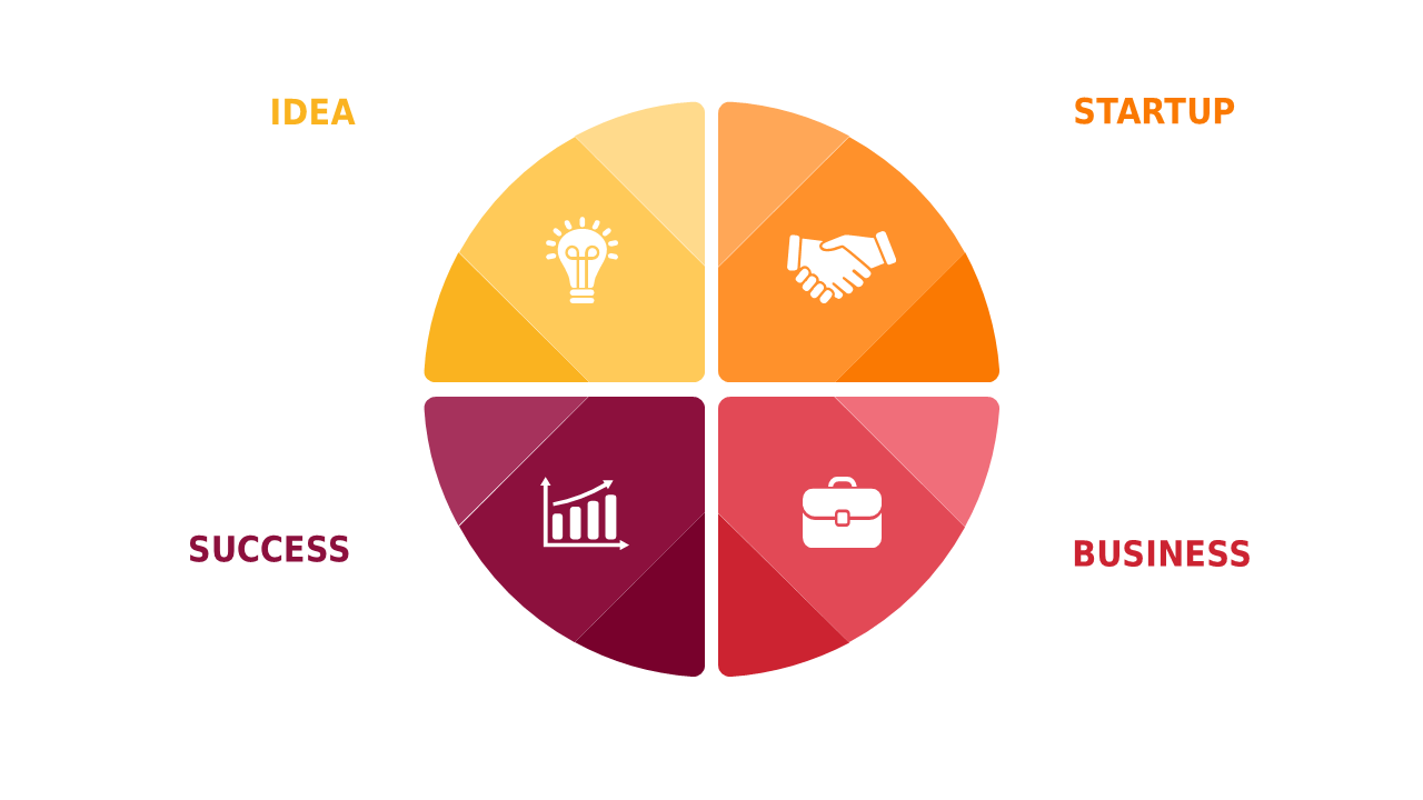 Illustrate Business Development with Quadrant Model V5