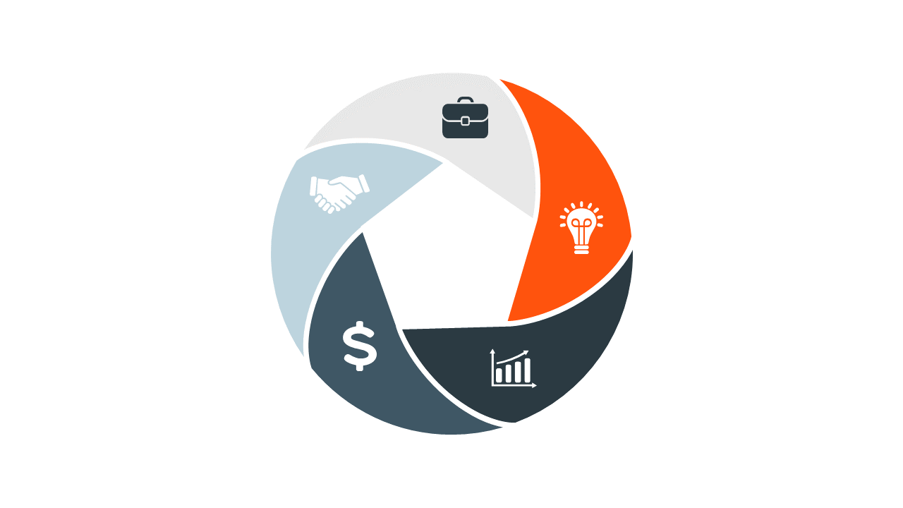 Visualize Strategies with Circular Diagram V3