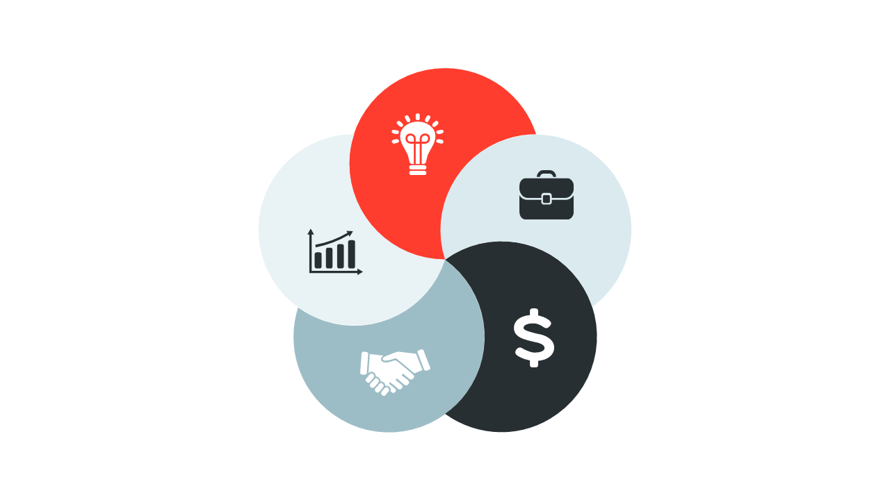 Demonstrate Business Intersections with Venn Diagram V2