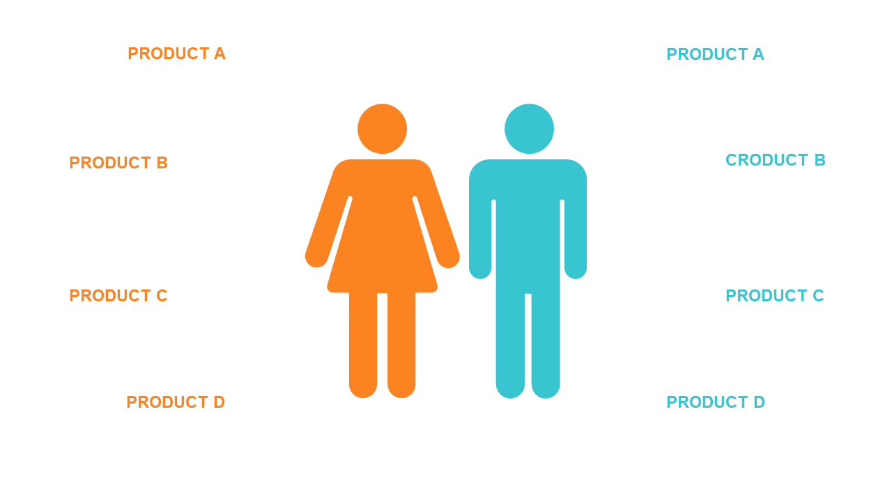 Effective Side-by-Side Product Comparison