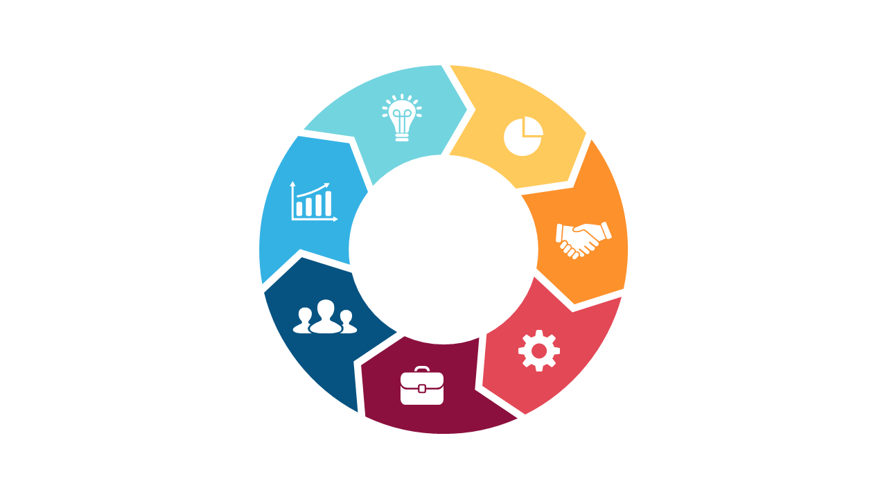 Outline Business Workflows with a Circular Diagram