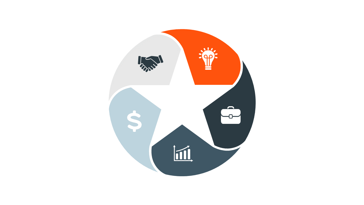 Visualize Strategies with Circular Process Diagram V8