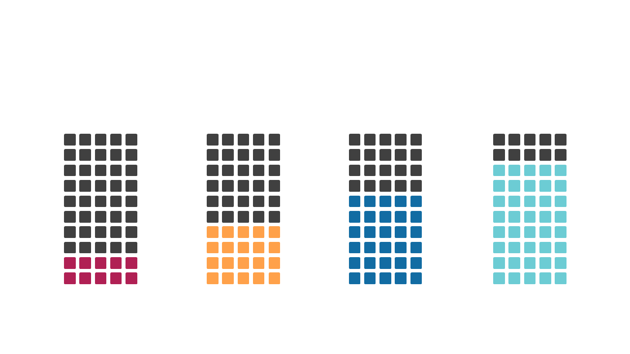 Visualize Progress with Stacked Bar Layout