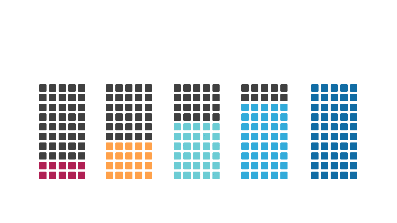 Data Comparison with Gradient Stacked Bar Chart