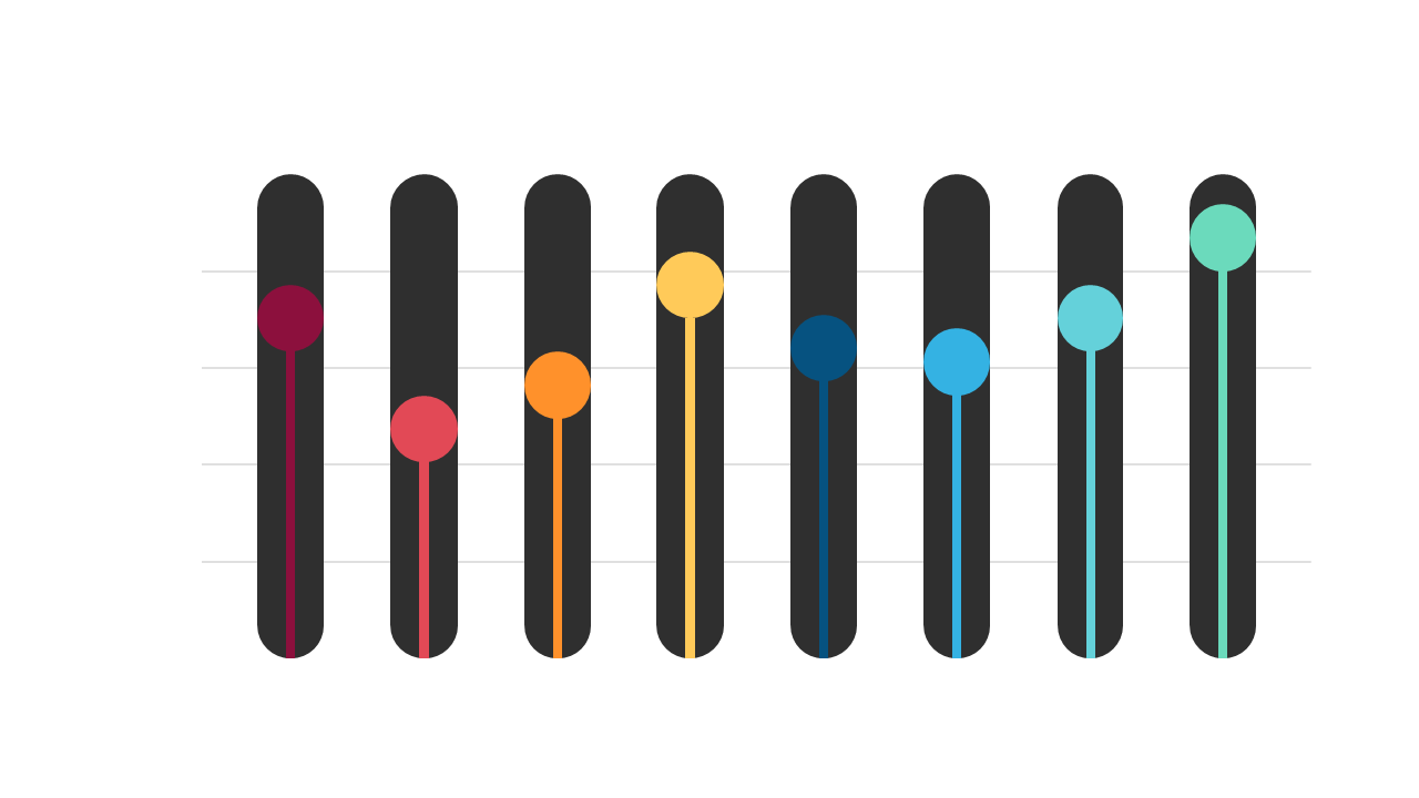 Engaging Slider Controls for Data Representation