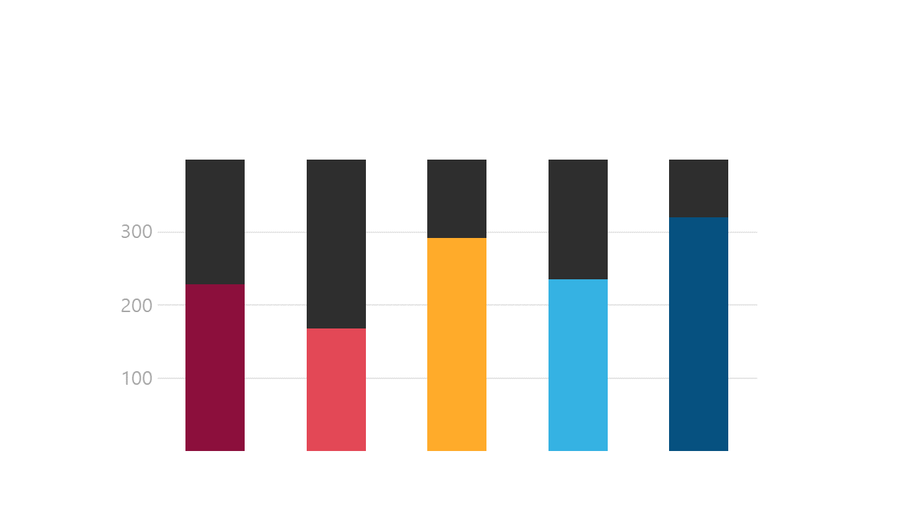 Stacked Bar Chart for Data Comparison
