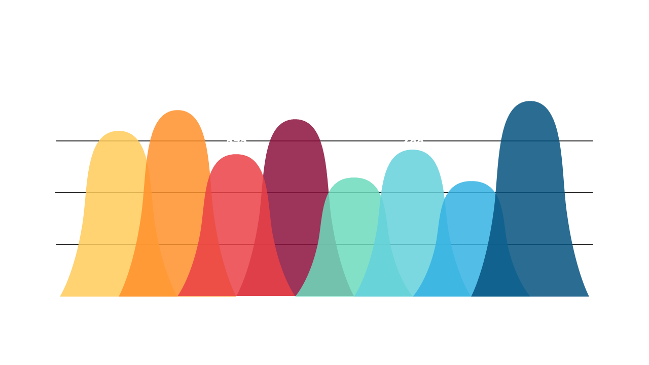 Illustrate Trends with Gradient Area Chart Design