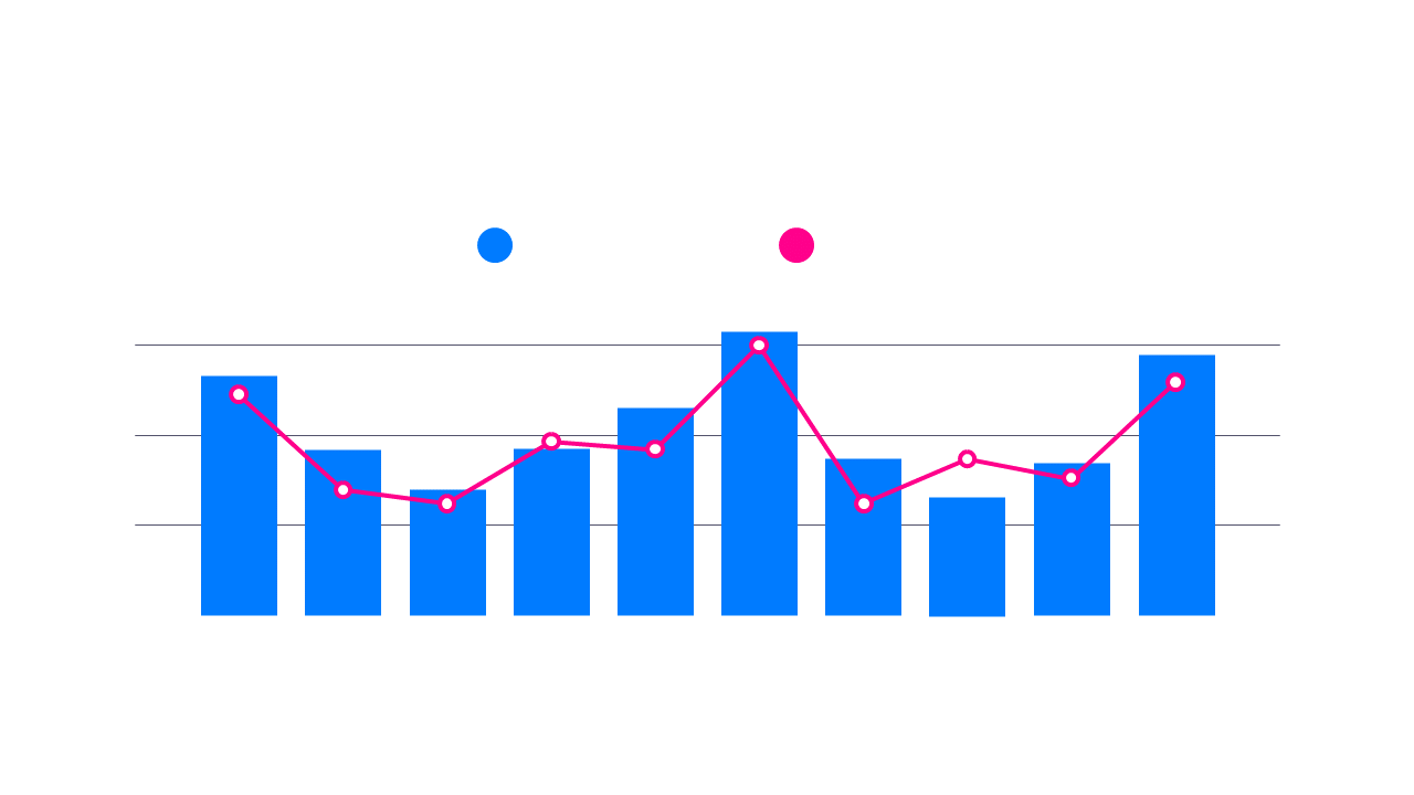 Analyze Data Trends with Dual-Series Chart