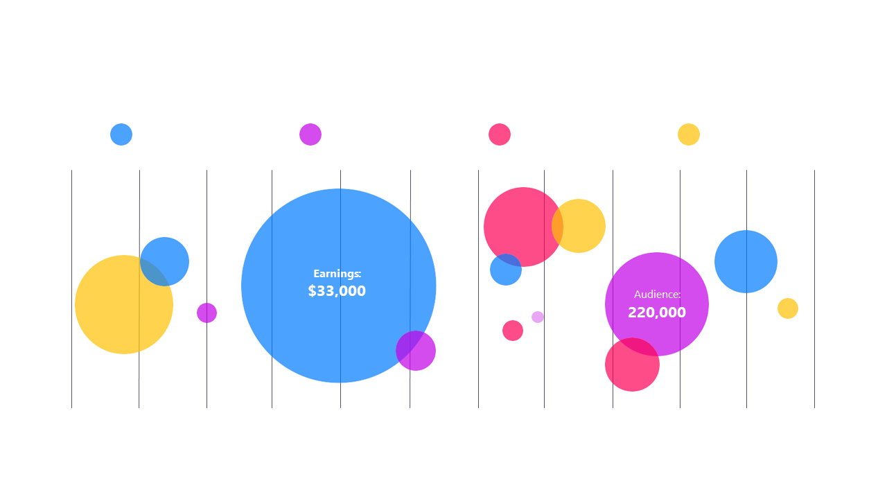 Showcase Metrics with Bubble Chart V3