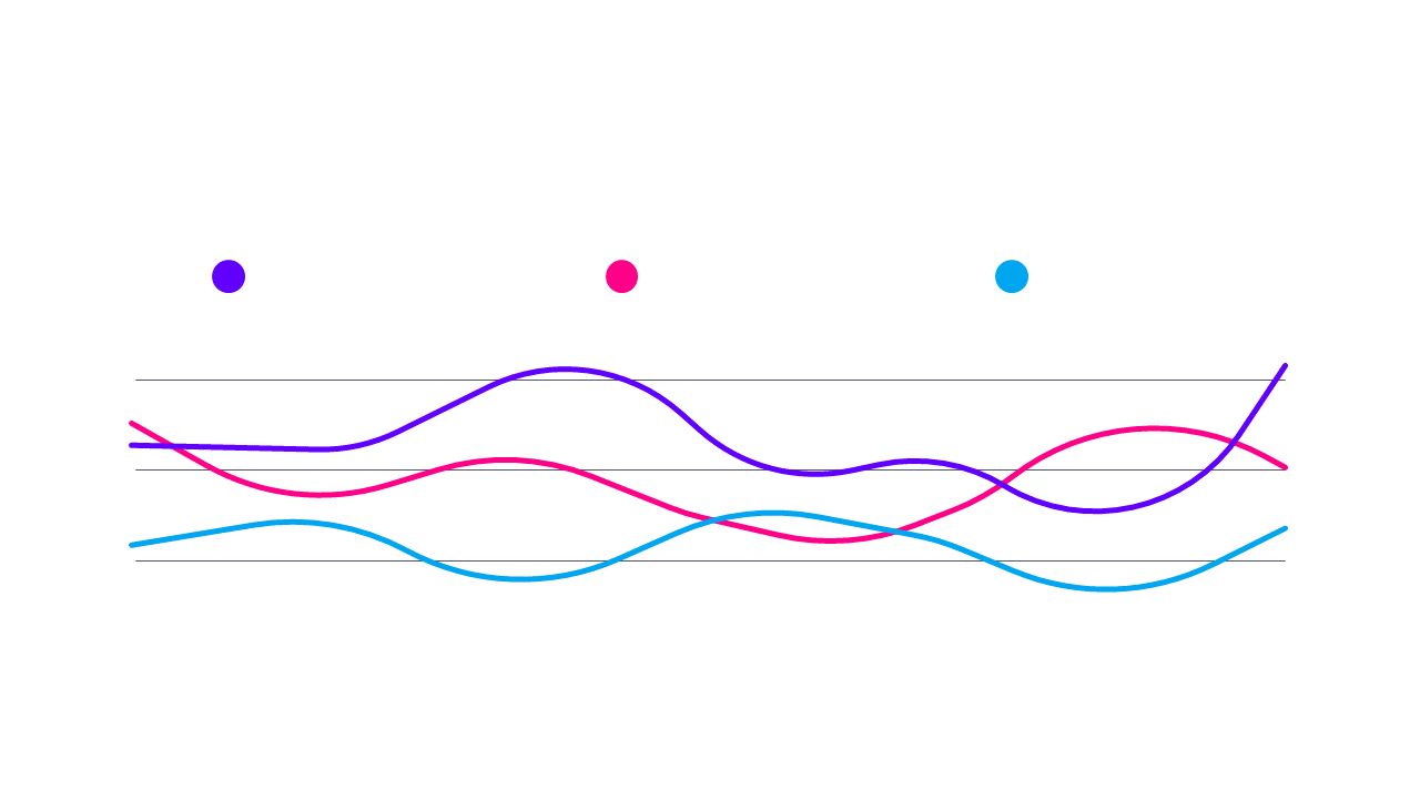 Analyze Trends with Multi-Line Chart