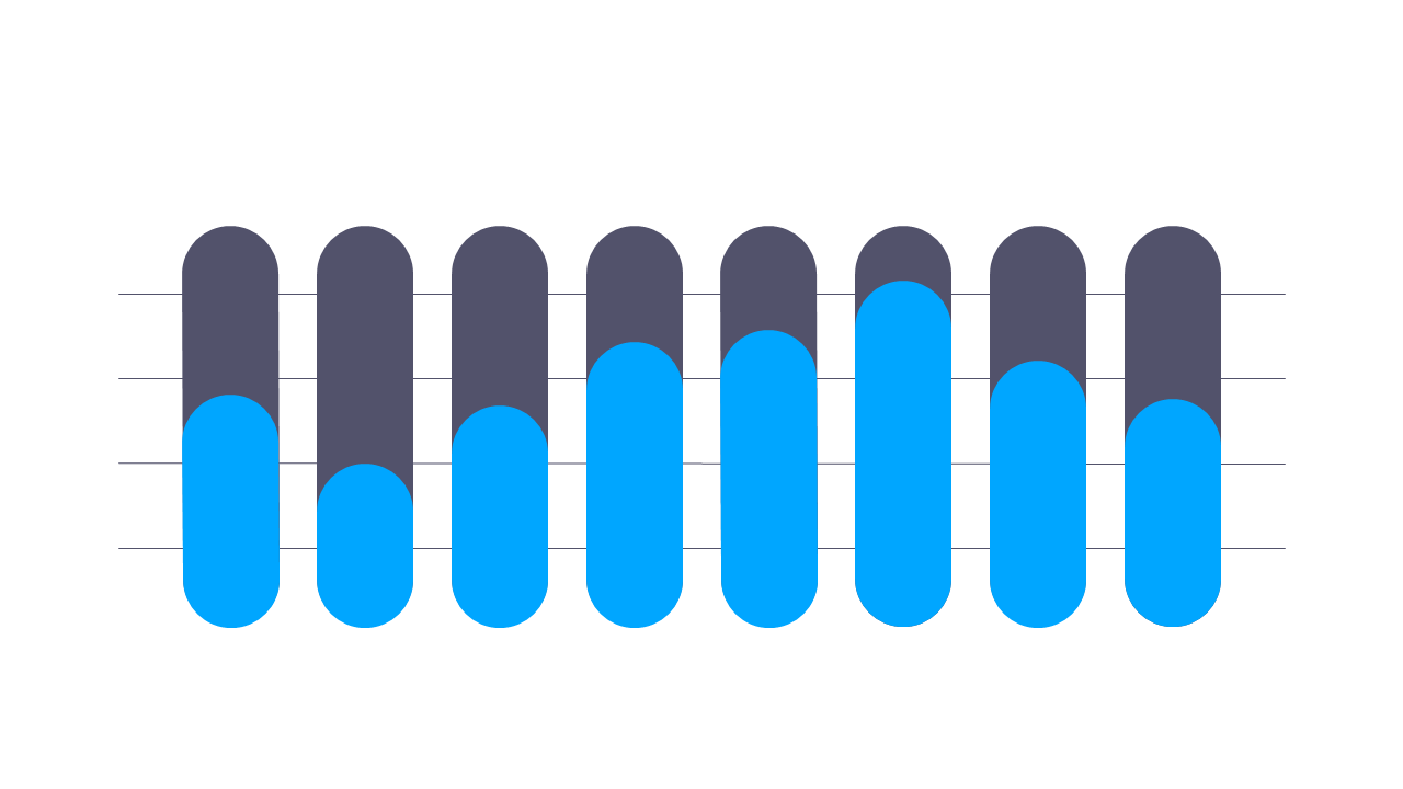 Hourly Waterfall Chart for Data Trends