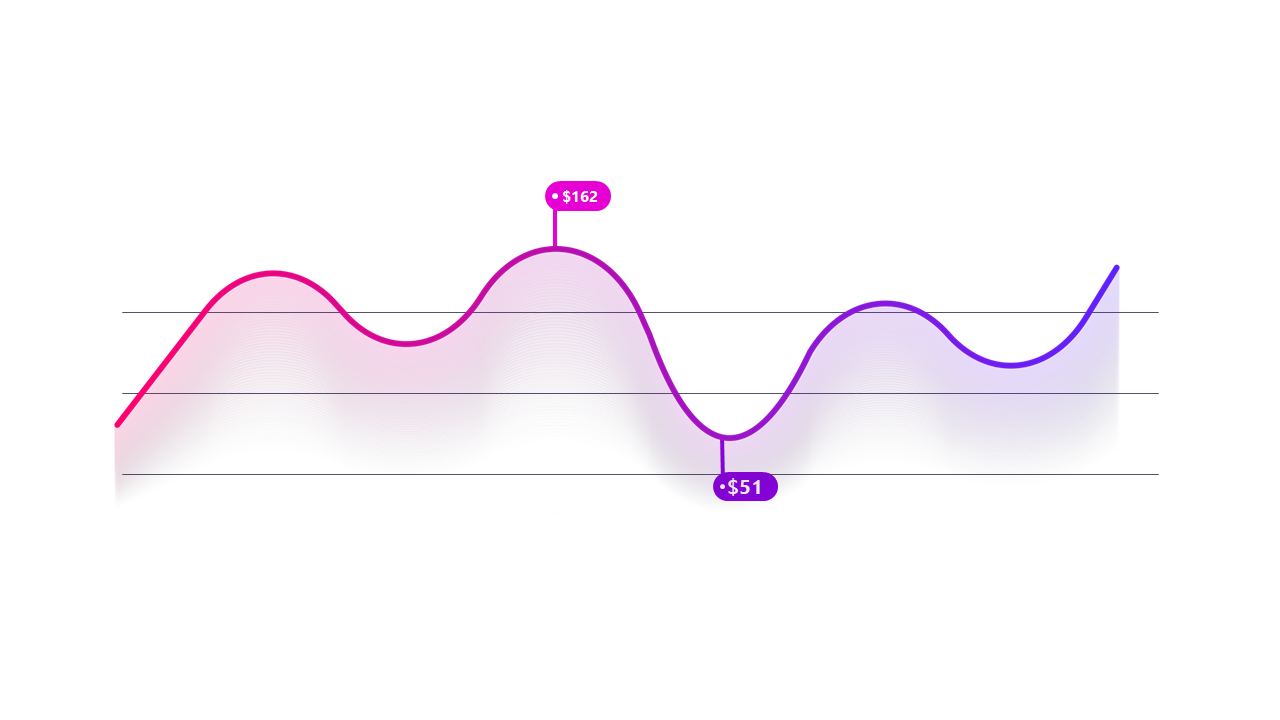 Dynamic Line Graph for Trend Visualization