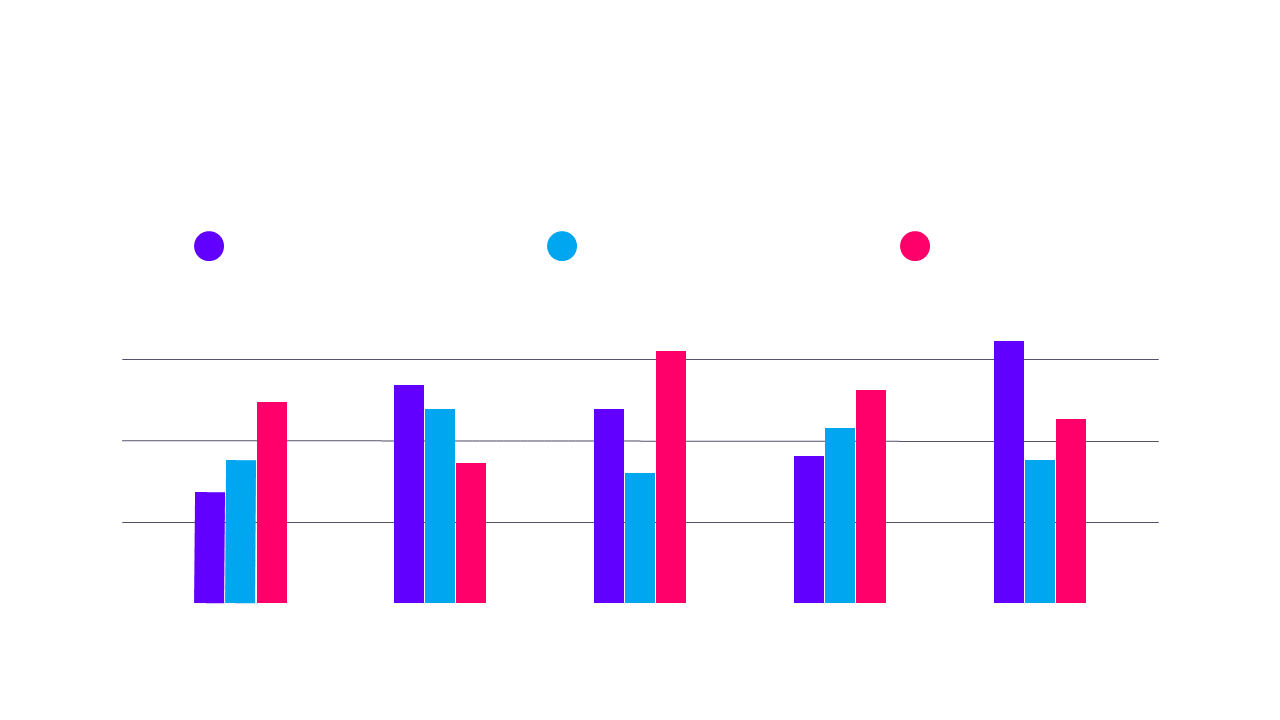 Vibrant Bar Graph for Quantitative Data