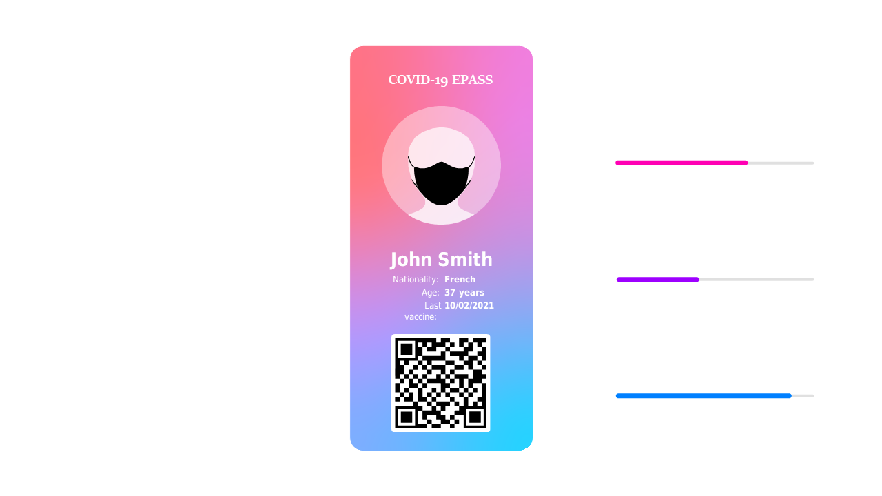Customize COVID-19 E-Pass ID Card for Your Needs