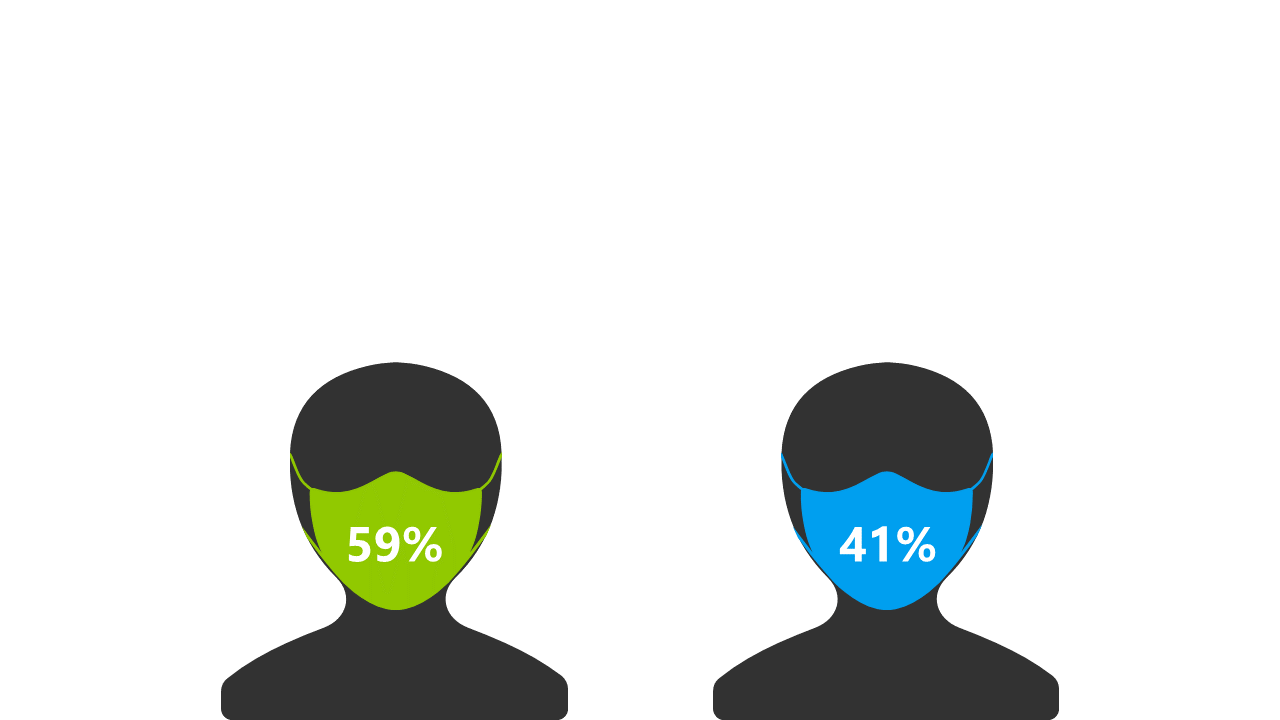 Visualize Survey Comparisons with Icon Percentages