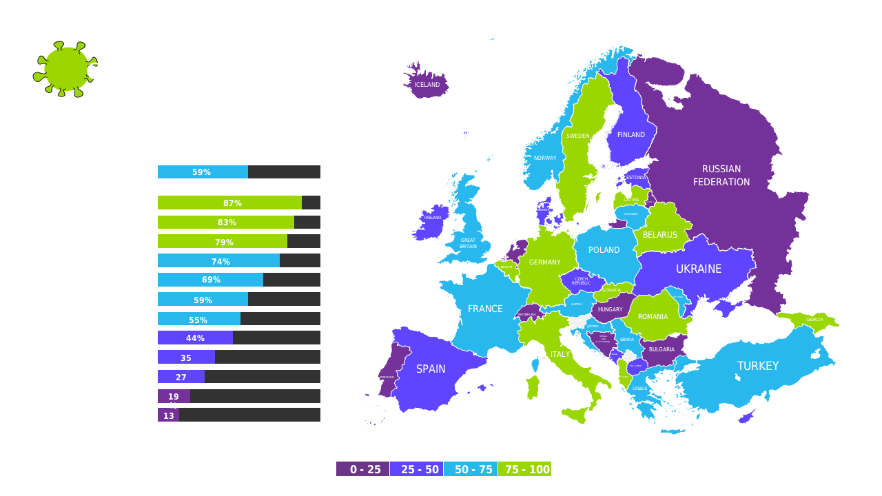 Visualize Epidemic Impact in Europe with PowerPoint