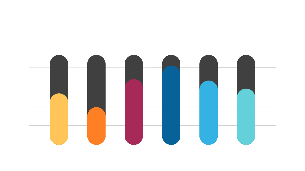 Gradient-Filled Horizontal Bar Graph for Data