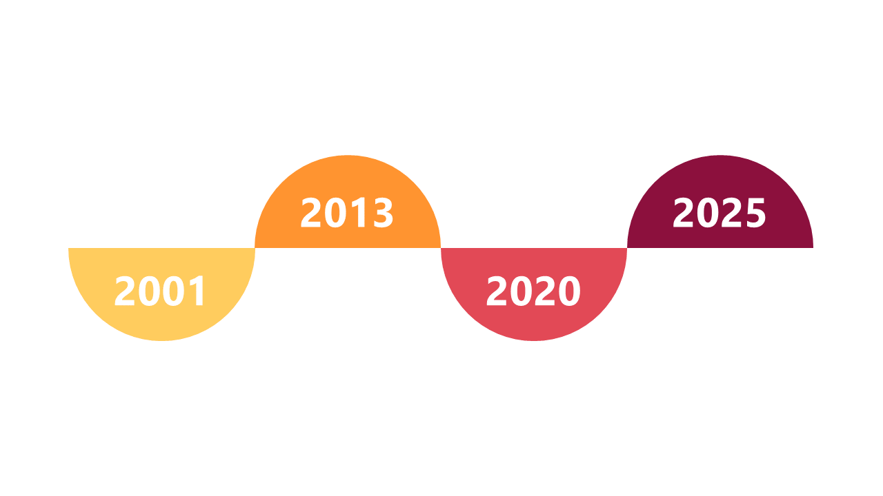Showcase Project Phases with Curved Timeline