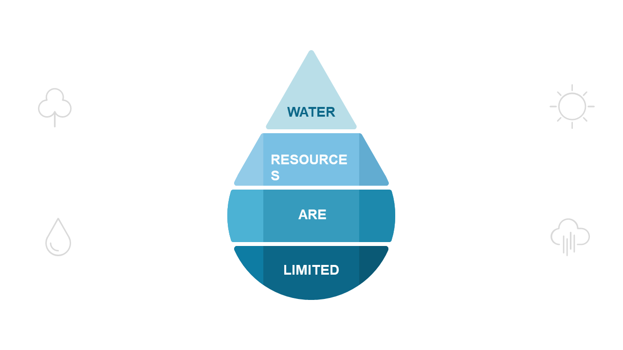 Pyramid Diagram for Sustainability Concepts