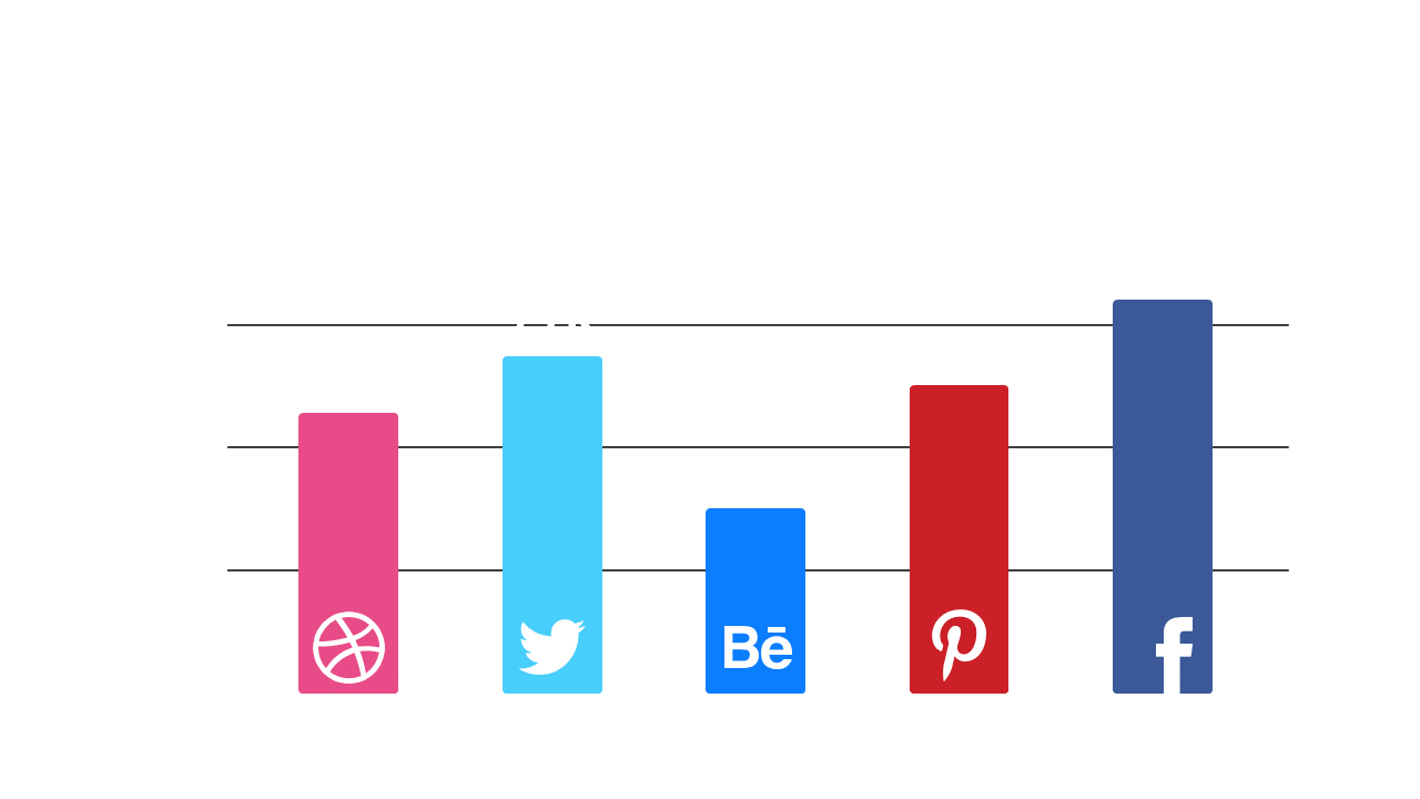Compare Social Media Engagement Metrics Visually V4