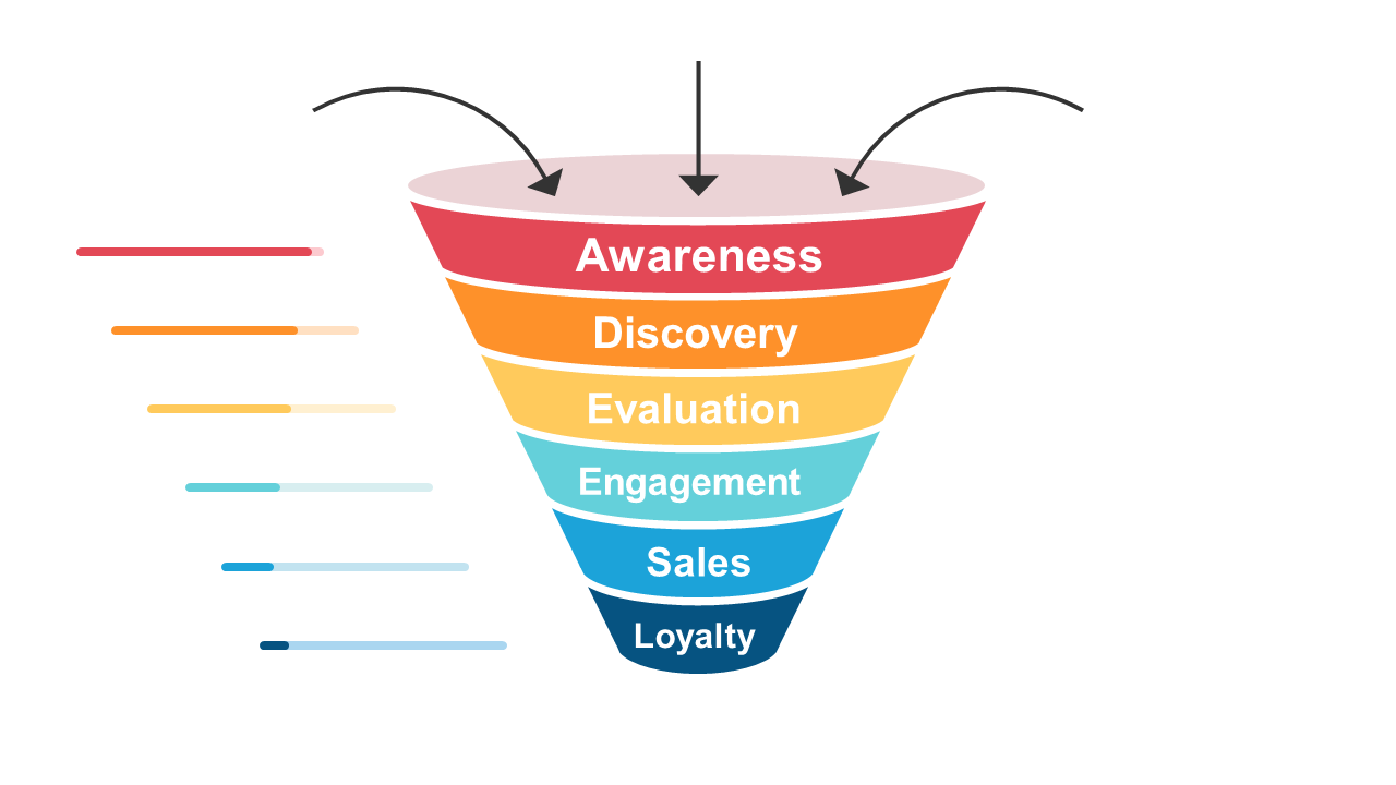 Show Customer Journey with Engaging Funnel Diagrams