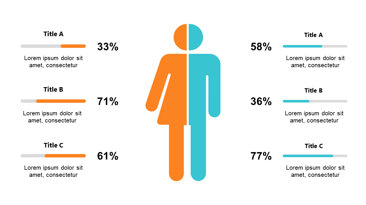 Show Gender Comparisons with Progress Bars