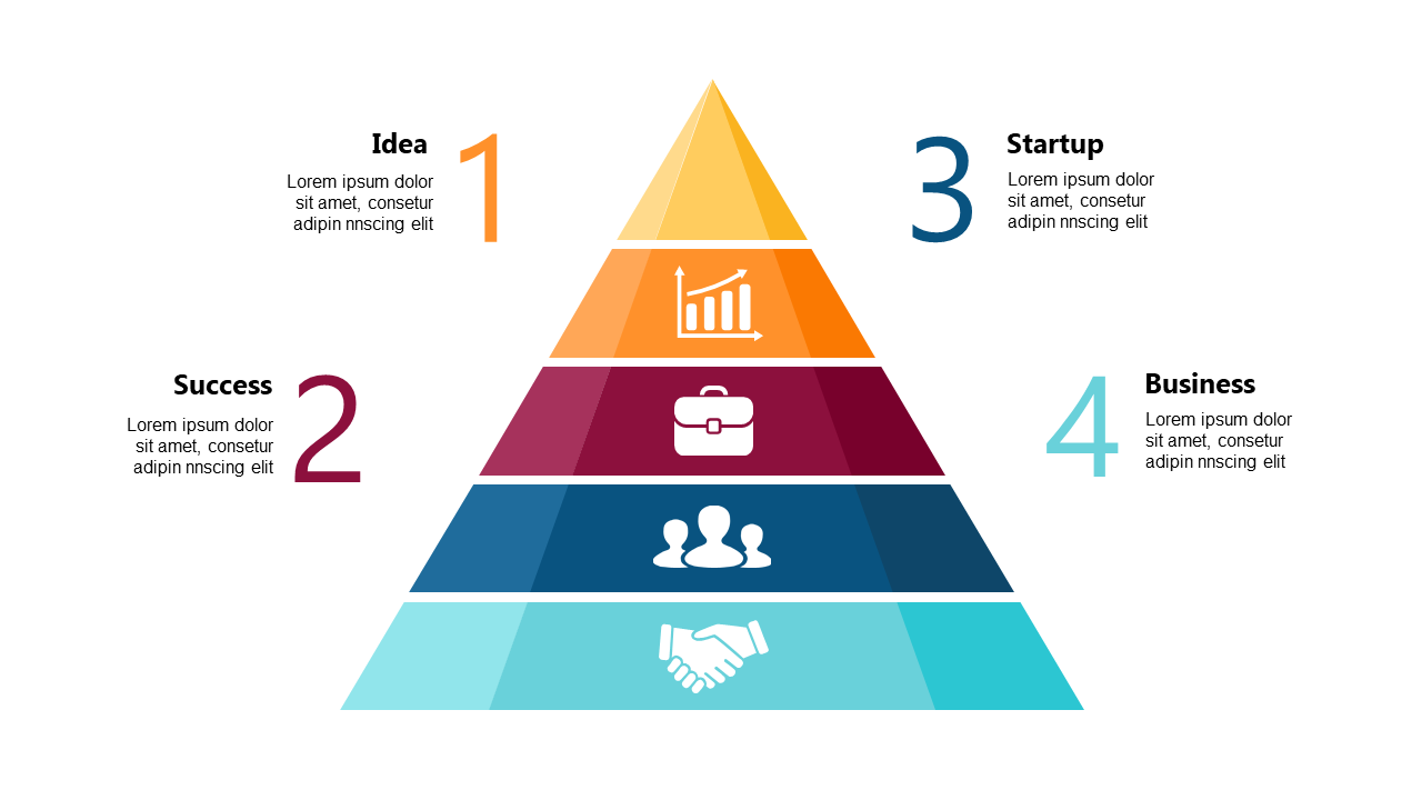 Outline Steps to Startup Success with a Pyramid Diagram