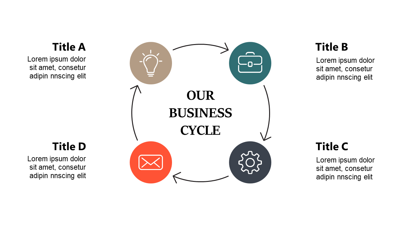 Circular Business Process Diagram with Icons