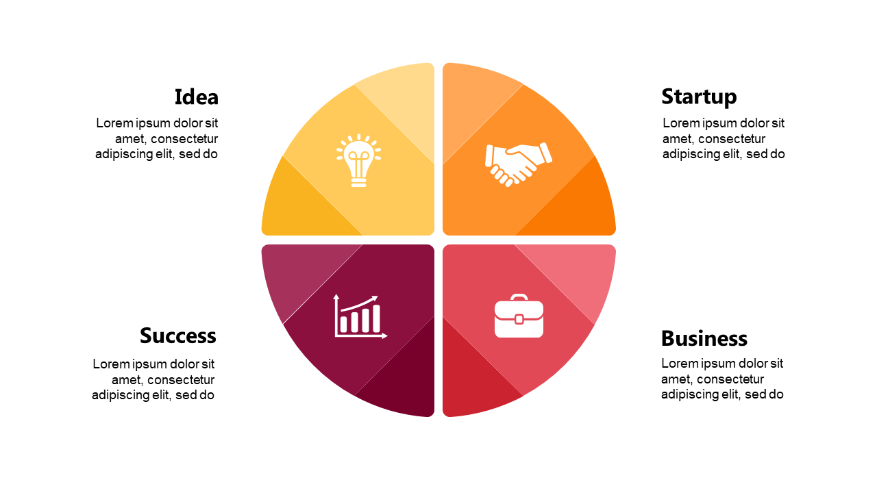 Present Business Growth Stages with Quadrant Model V6