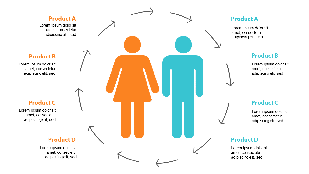Illustrate User Personas with Circular Product Diagrams
