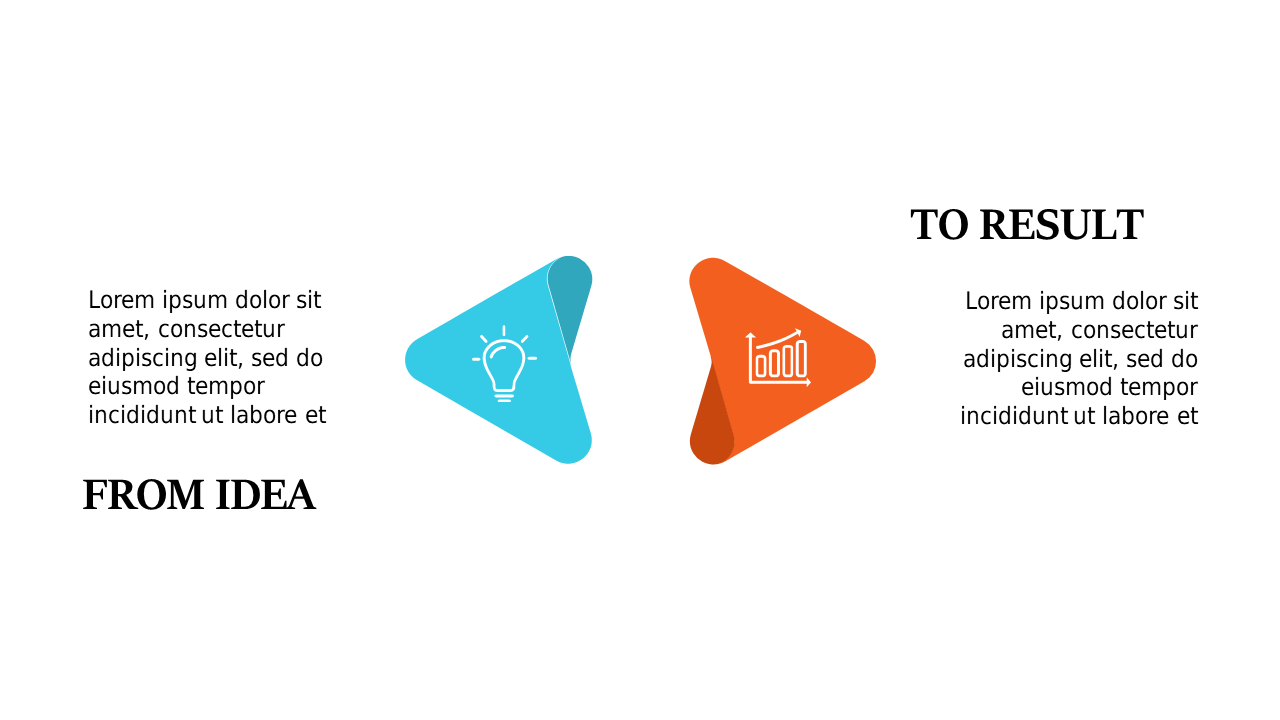 Showcase Transformation from Idea to Result