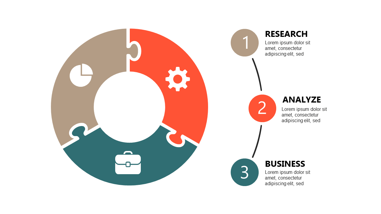 Engage Audiences with Circular 3-Step Process