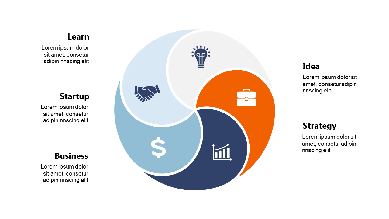 Present Project Management Concepts with an 8-Segment Wheel