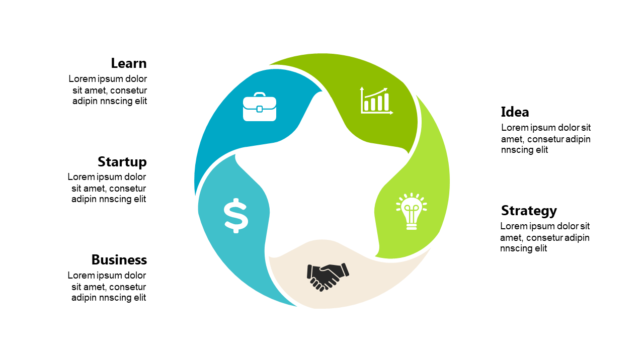 Circular Framework for Business Strategy