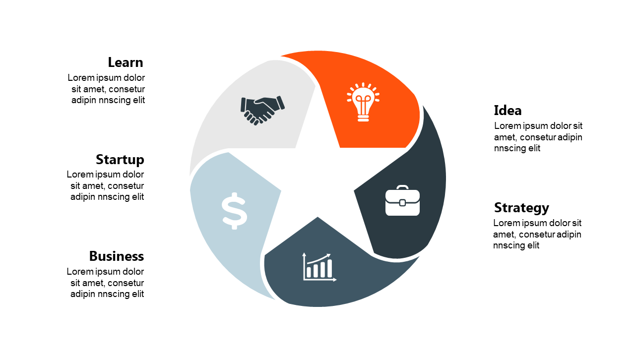 Illustrate Workflows with Circular Process Diagram V9