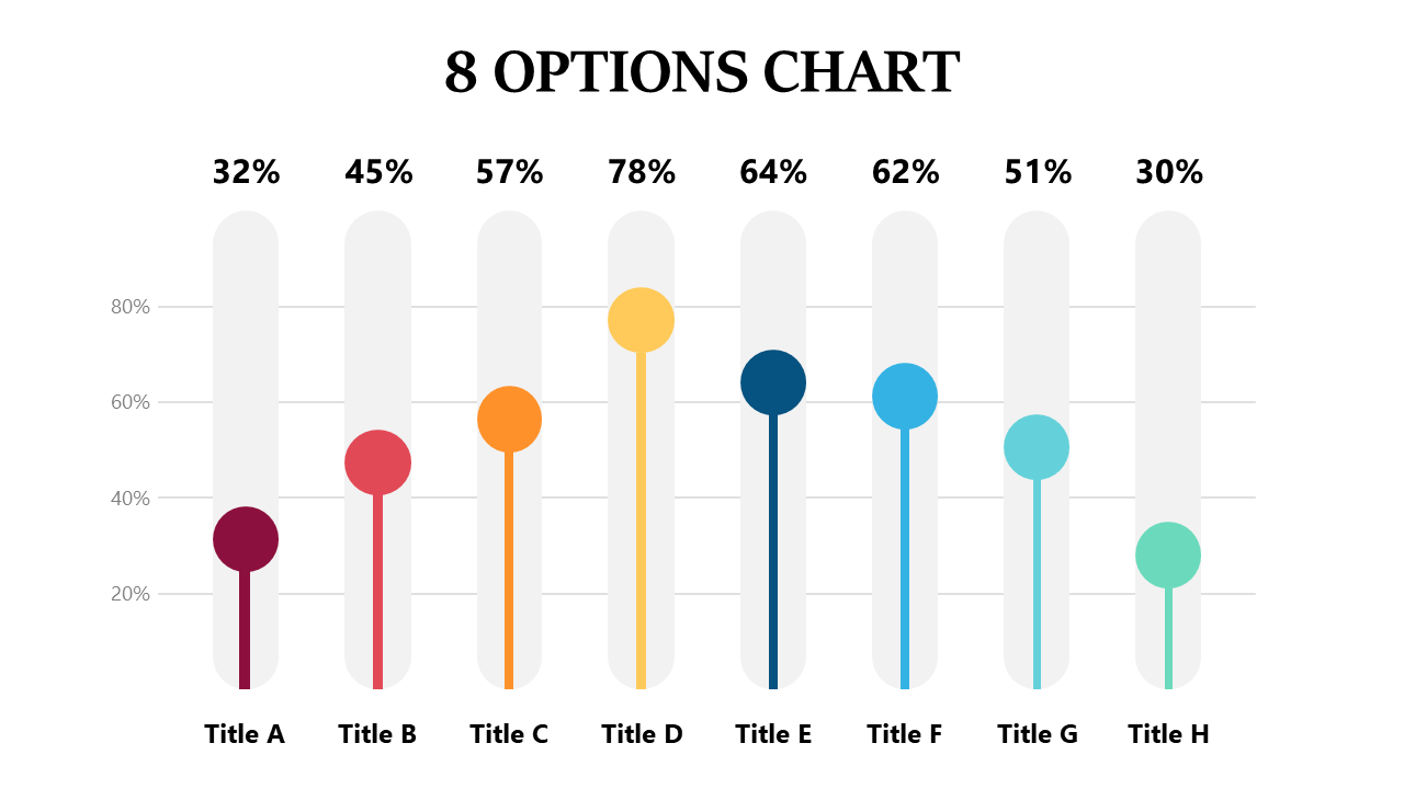 8-Option Comparison Bar Chart for Metrics