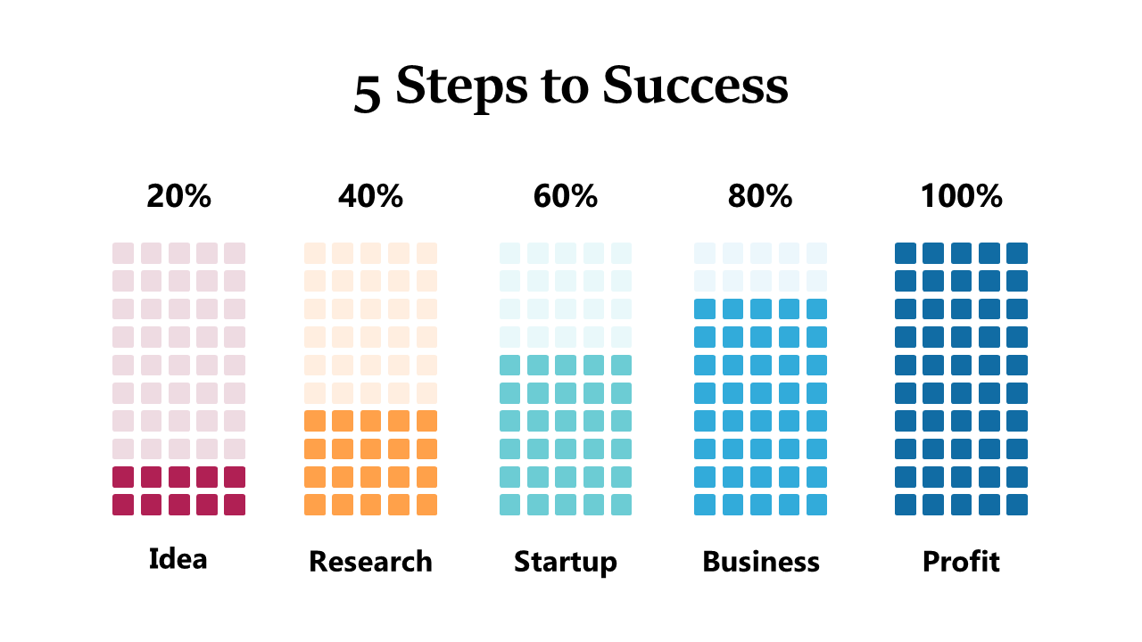 Customizable 5-Step Progress Bar for Business Milestones