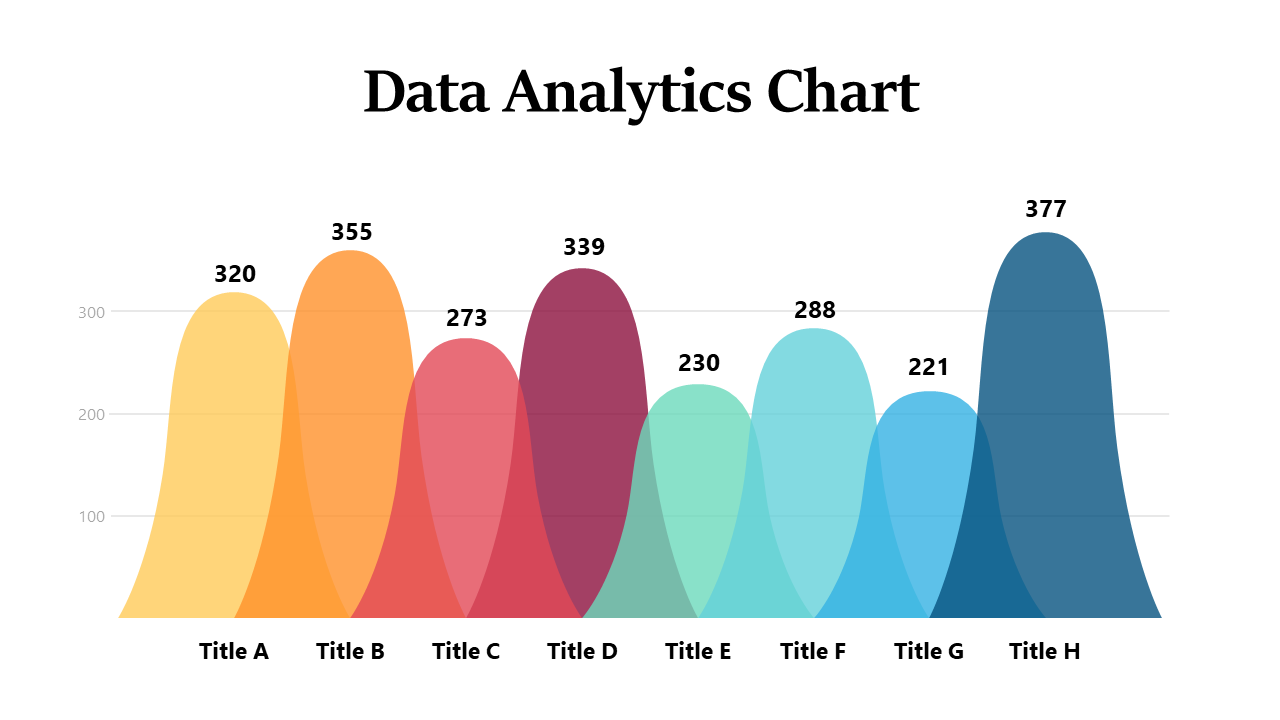 Showcase Data Trends with Gradient Area Chart