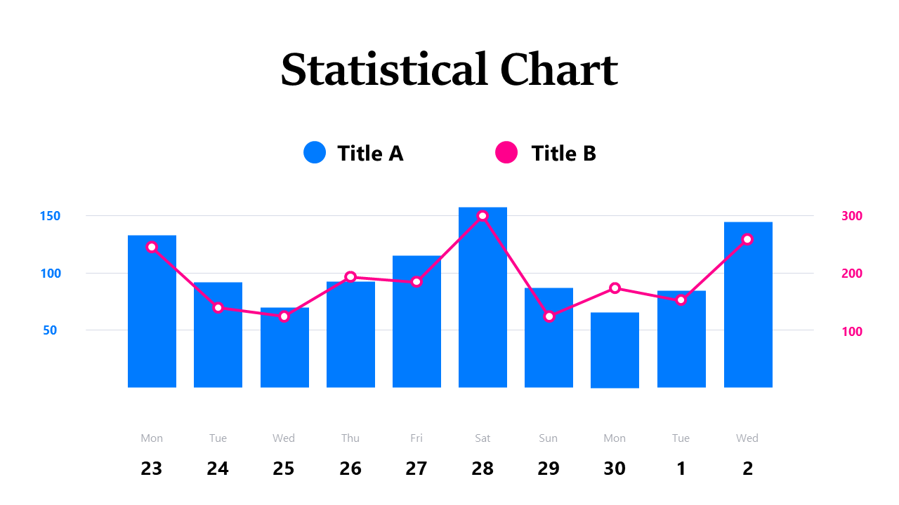 Visualize Data Insights with Dual-Series Statistical Chart