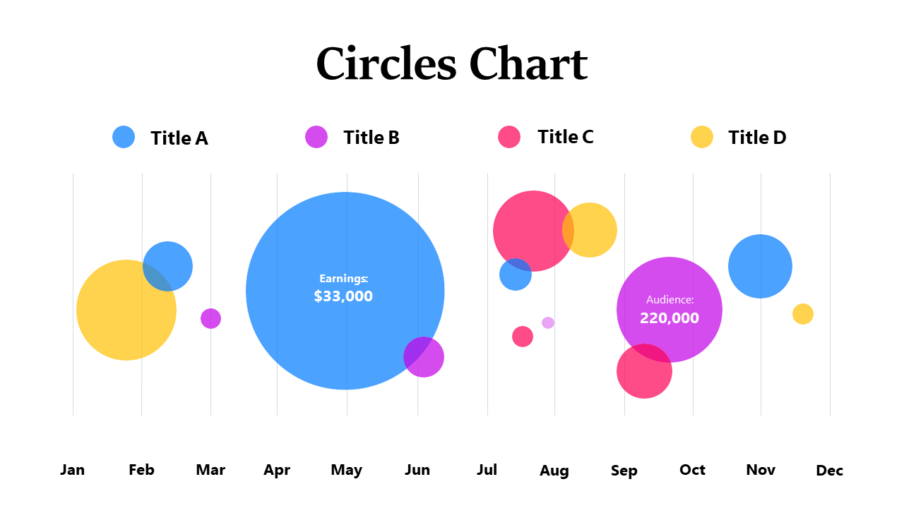 Circle Chart for Earnings and Metrics