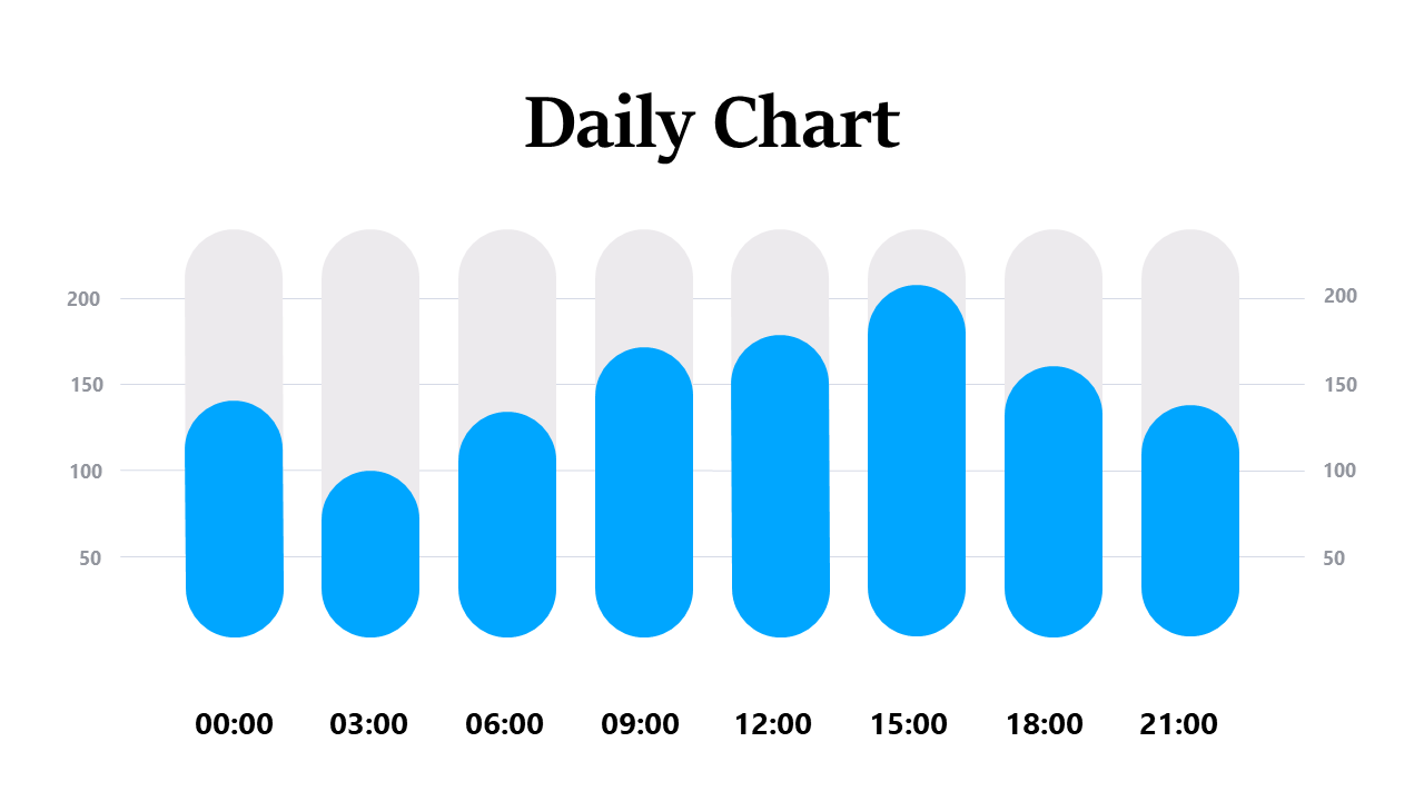 Showcase Daily Metrics with Gradient Bar Chart