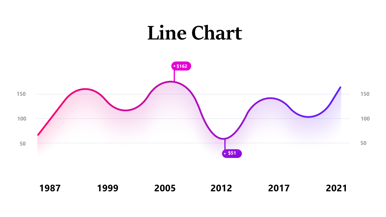 Highlight Trends with Gradient Line Chart