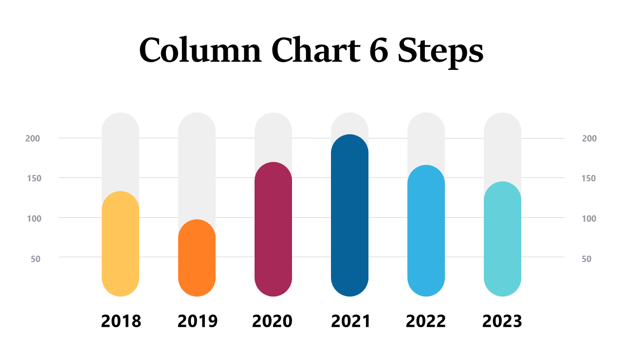 Column Chart for 6-Step Data Trends