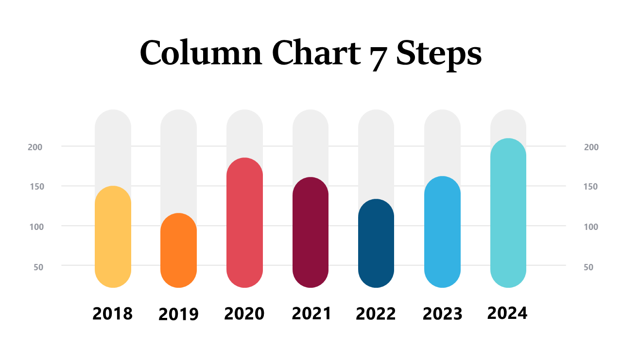 7-Step Column Chart for Annual Data