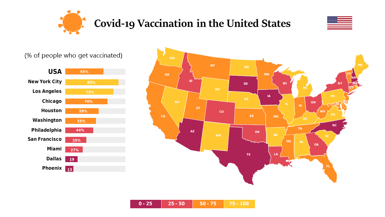 Communicate COVID-19 Impact in the US Clearly