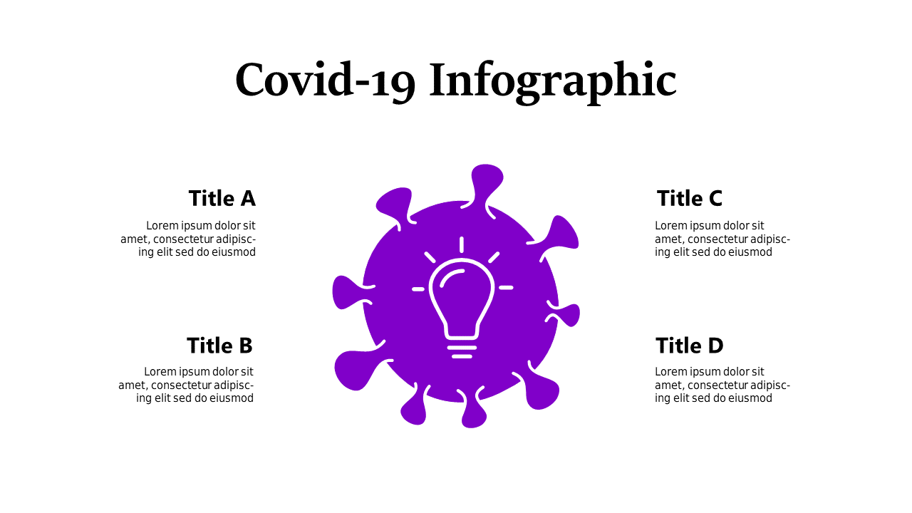 COVID-19 Insights with Central Lightbulb Infographic V2