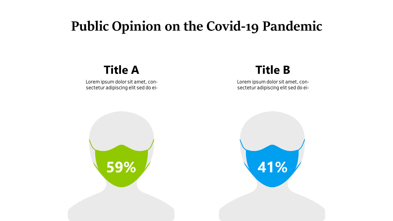 Public Opinion Metrics Comparison for COVID-19