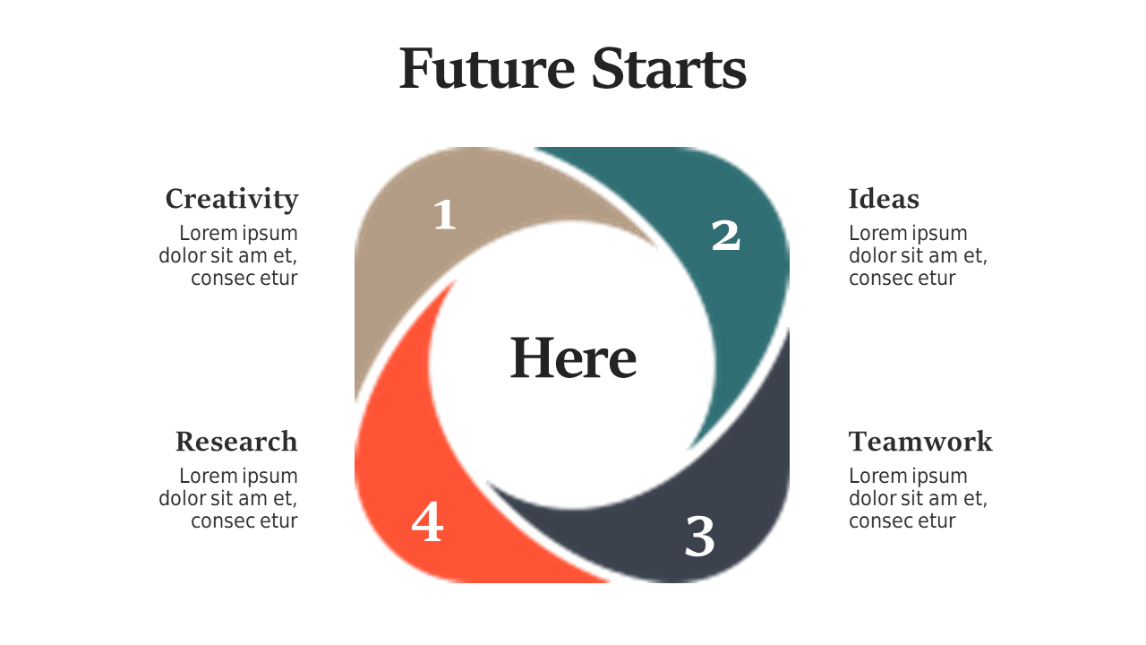 Enhance Collaboration with 4-Step Circular Process Flow